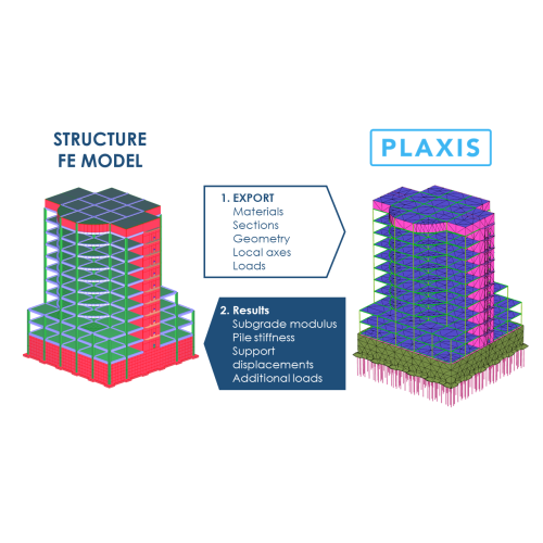 Встановлення Plaxis 3D Встановлення Plaxis 3D